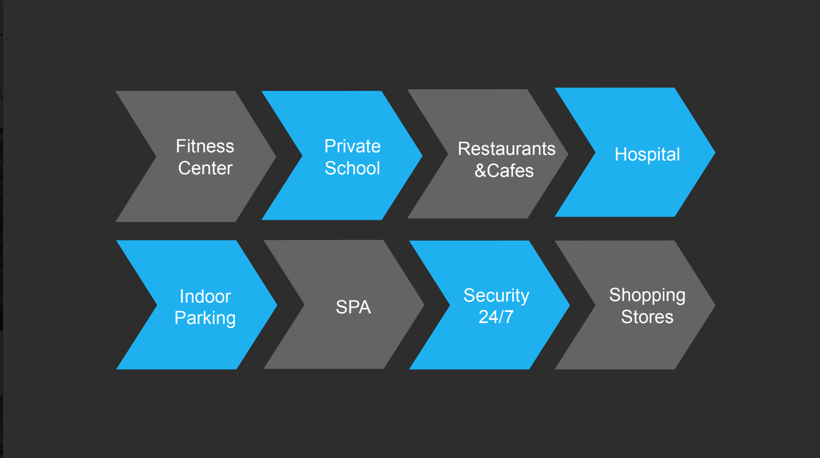 Facilities